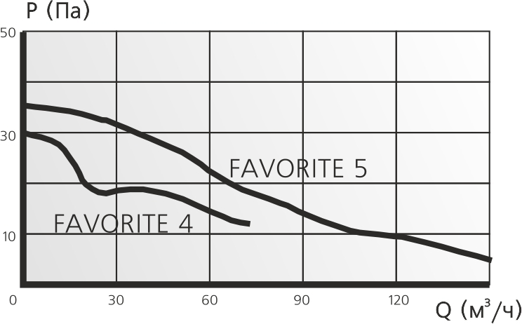 Вентилятор накладной ERA ЭРА FAVORITE 5C d125 с обратным клапаном