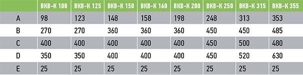 Крышный приточный вентилятор Ванвент ВКВ-К 250 КП