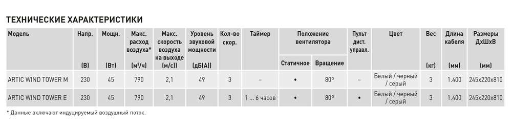 Колонный вентилятор Soler Palau ARTIC WIND TOWER M