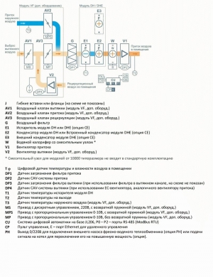 Установка для бассейна Breezart 10000 Pool DH VF